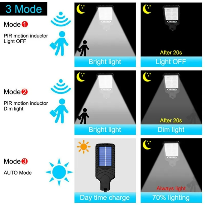 Lumière solaire de la rue Eco